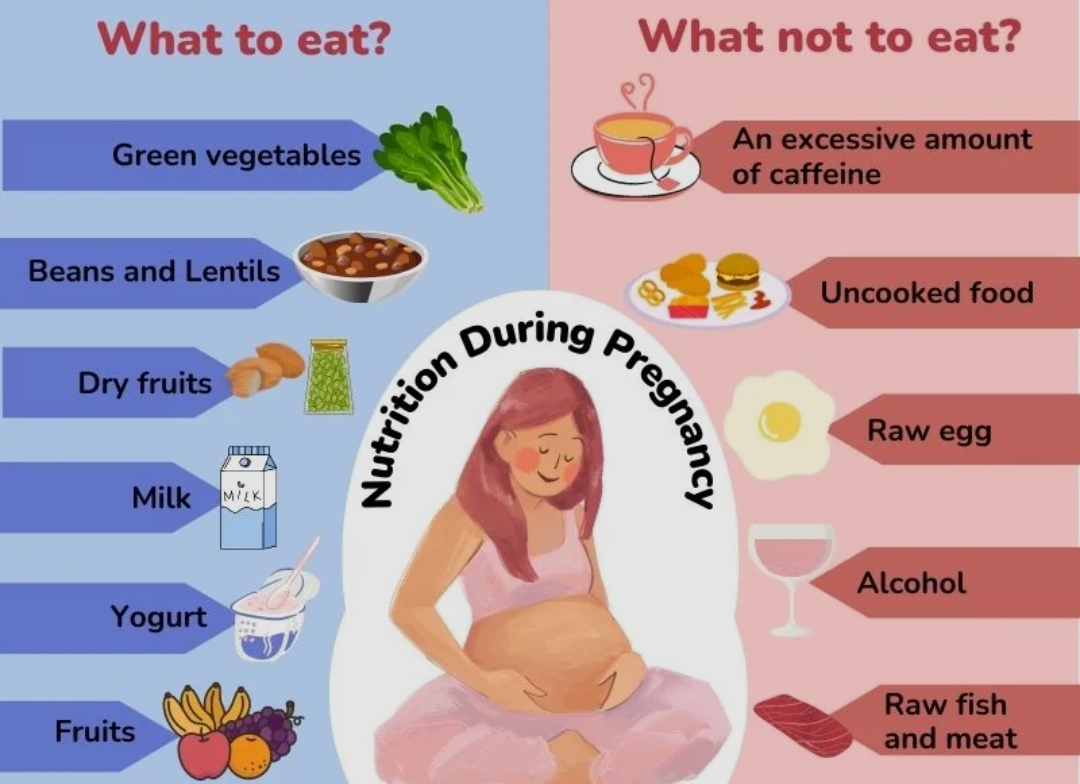 Benefits of healthy nutrition for the pregnant woman: