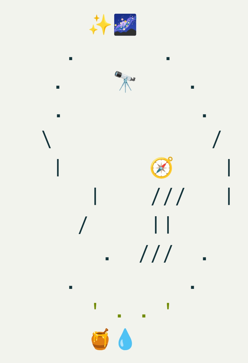 ؟Where Do We Draw Our Awareness From